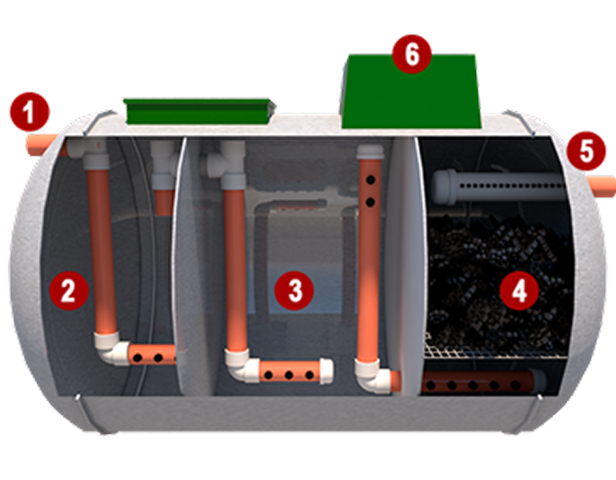 Componentes de tanques sépticos